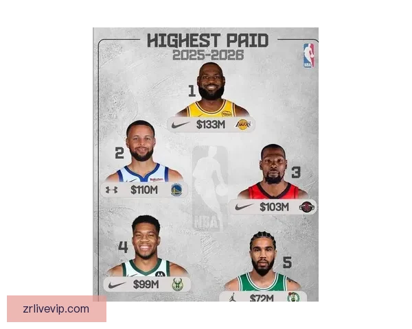 NBA推进两大计划预计收益200亿美元 每队老板将至少分到6.5亿